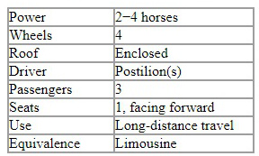 table Felton Figure 27