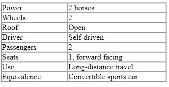 table Felton Figure 40