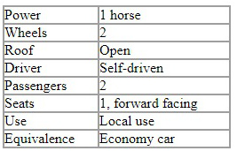 table Felton Figure 44