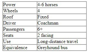 table Thrupp Plate 34