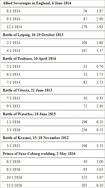 respository review dates