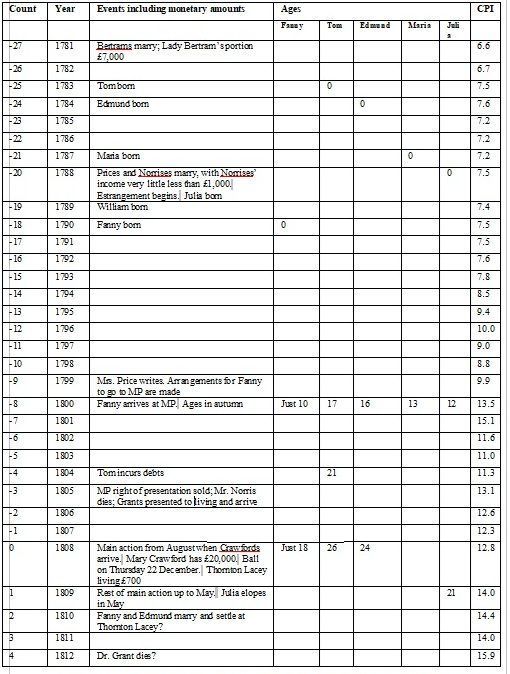 Chronolgy of MP V2