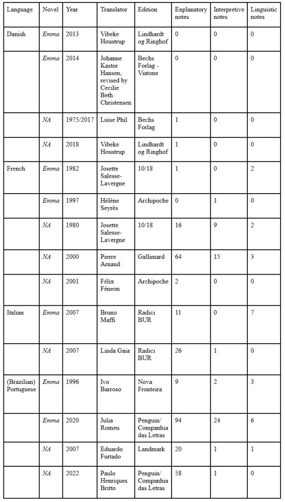 Notes Table V4