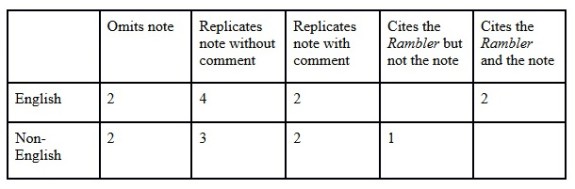 Rambler Note Table edit