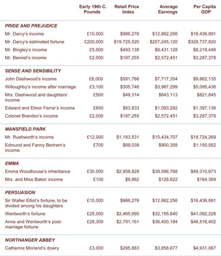 Income Table2